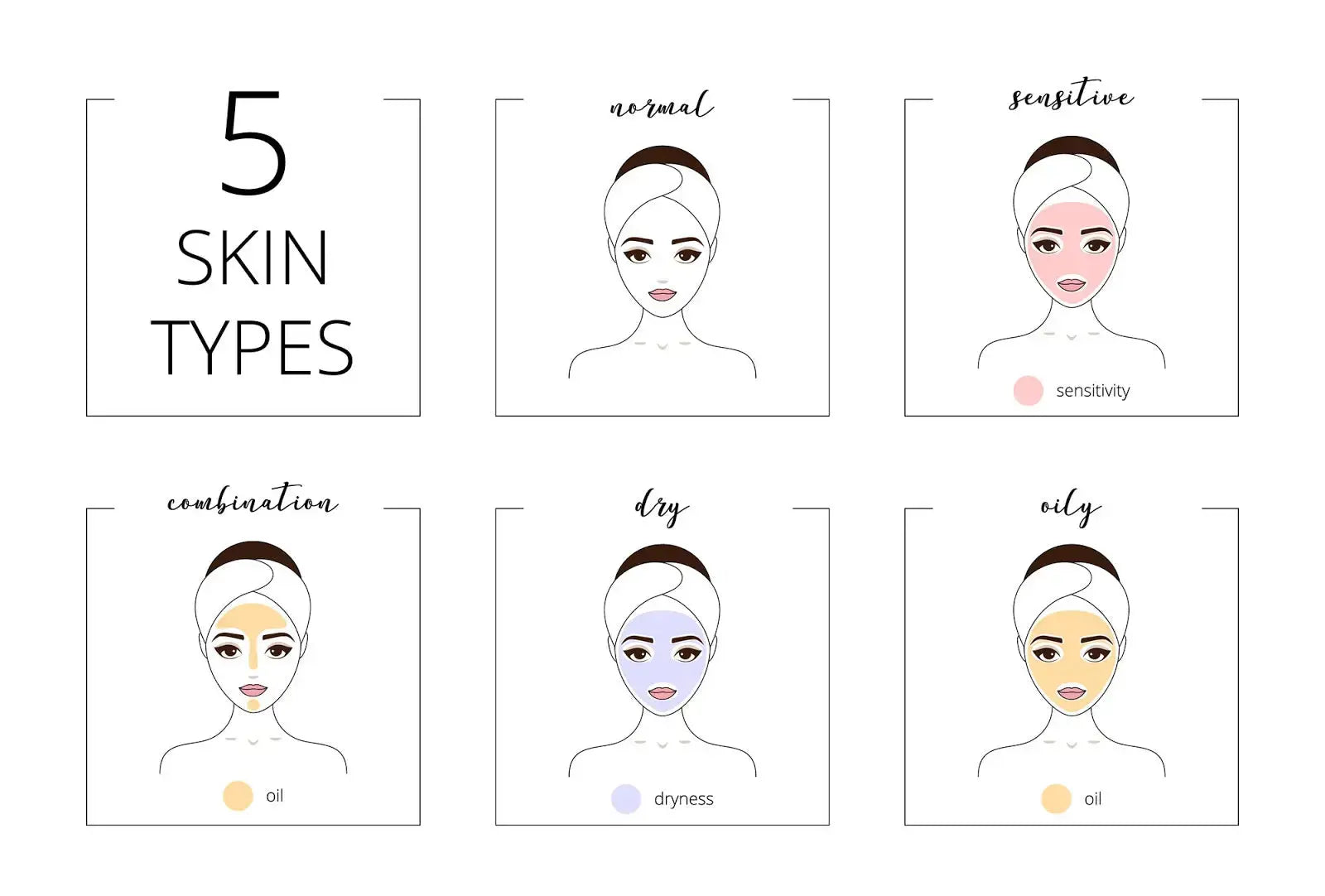Yu-Be Skincare Tips: How to Determine Your Skin Type