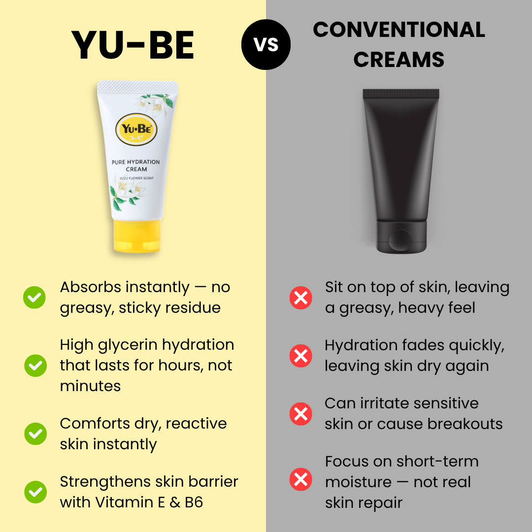 Yuzu Pure Hydration Cream Duo - Yu Be Skincare – Yu-Be Yuzu Pure Hydration Cream Duo - Yu Be Skincare – Yu-Be